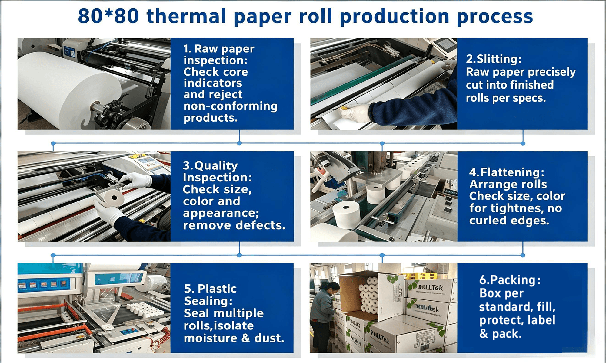 What Is Thermal Paper? A Complete Technical Guide article cover